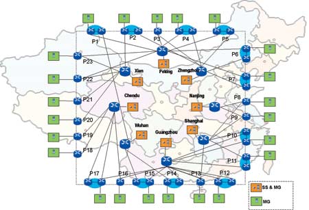 China-Telecom-Network